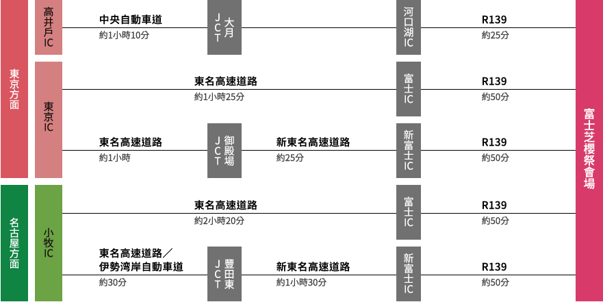 【日本旅遊】富士芝櫻祭．80萬株芝櫻好美好壯觀/行程規劃/花期花況/門票票價交通全攻略/一日遊 @假日農夫愛趴趴照