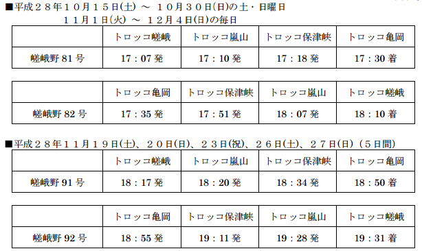 【日本旅遊京都賞楓】一次賞遍京都12大紅葉名所．清水寺/東福寺/永觀堂/嵐山一日遊/楓葉/門票資訊/交通方式/腳架 @假日農夫愛趴趴照