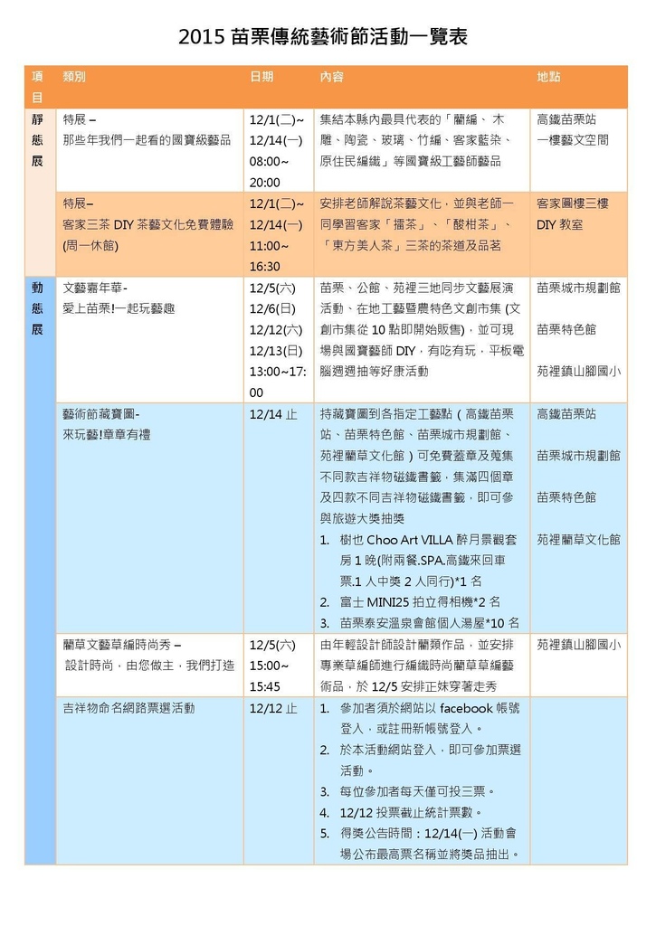 【活動報導】2015苗栗傳統藝術節．愛上苗栗！一起玩藝趣/集章抽獎/免費DIY/苗栗高鐵/一日遊/親子遊 @假日農夫愛趴趴照