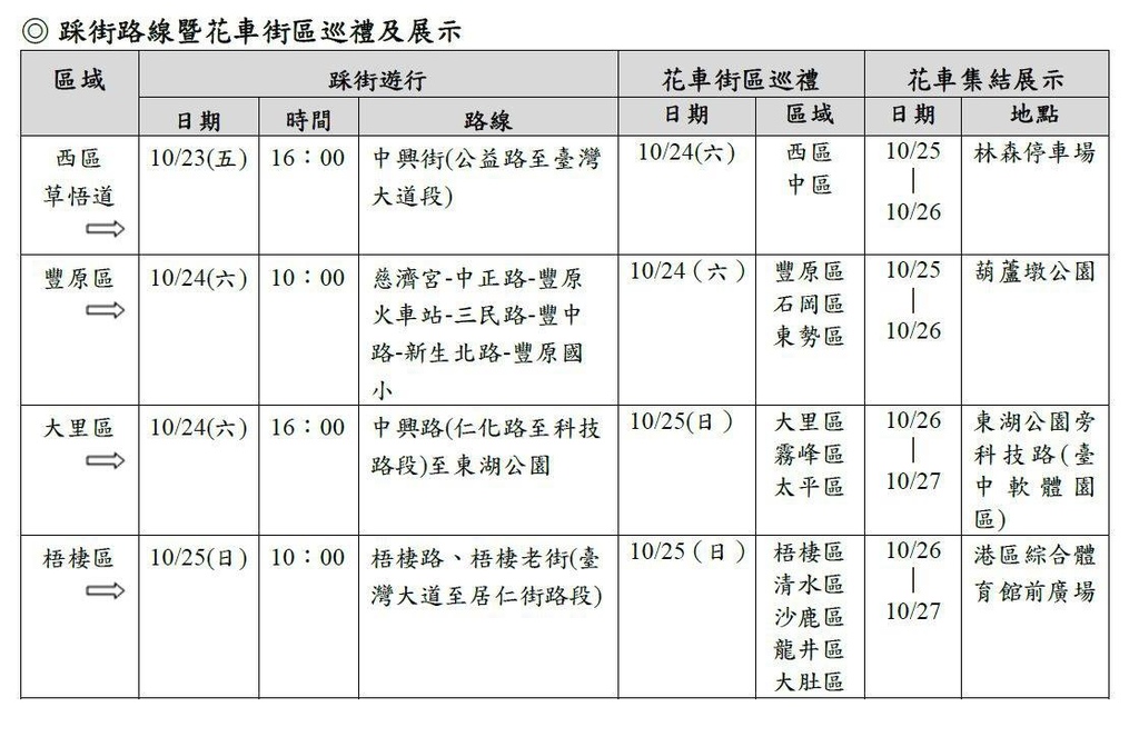 【活動報導】2015臺中花都藝術節-花現藝術踩街遊行/爵士音樂節/一日遊/親子遊/新亮點/免費 @假日農夫愛趴趴照