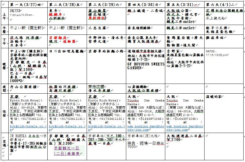 【日本旅遊】2014京都大阪賞櫻自由行．行程總覽 @假日農夫愛趴趴照