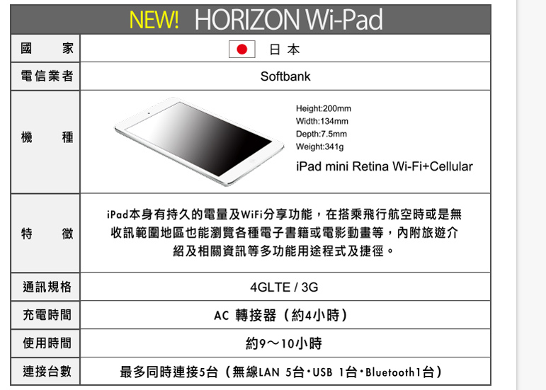 【日本旅遊】HORIZON Wi-Fi 行動上網分享器‧日本自助旅遊的新選擇 @假日農夫愛趴趴照