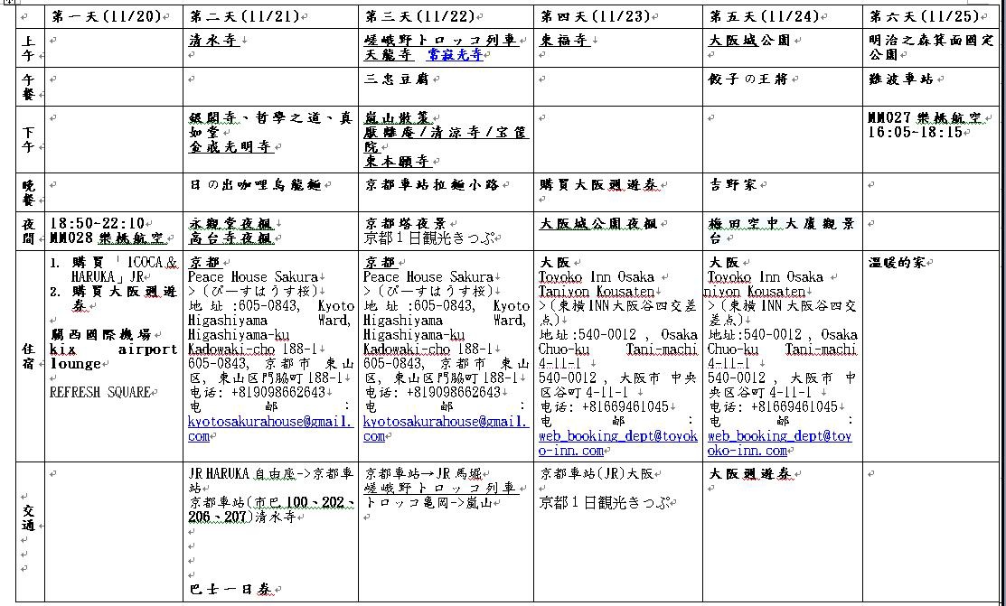 【日本旅遊】準備出發‧WI-UP日本行動上網分享器 @假日農夫愛趴趴照