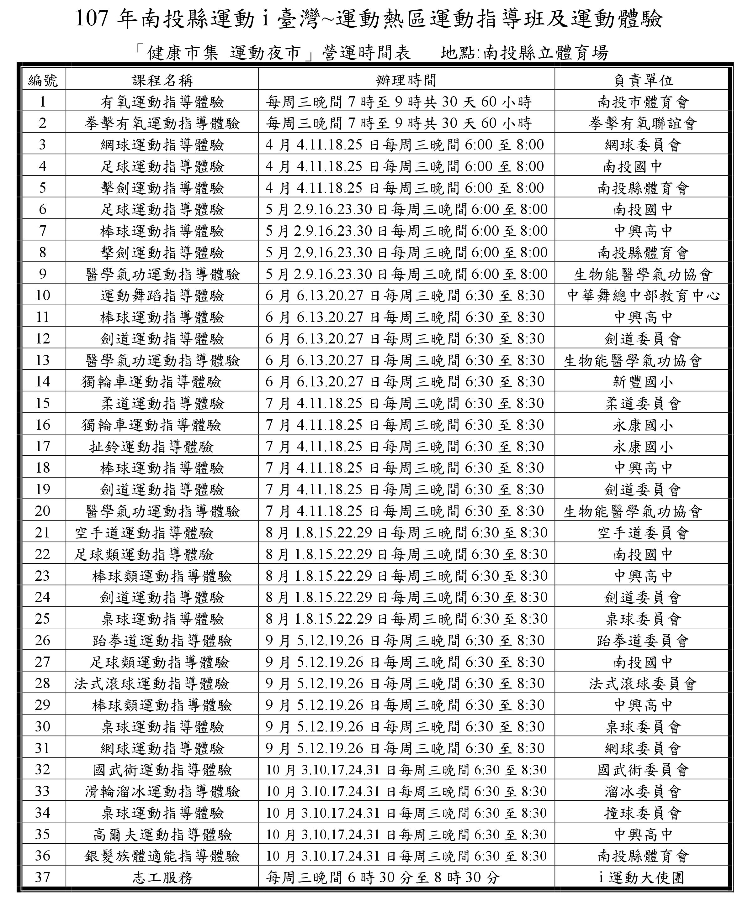 全國首創南投運動夜市．專業教練指導免費體驗多元運動/集章領禮品 @假日農夫愛趴趴照