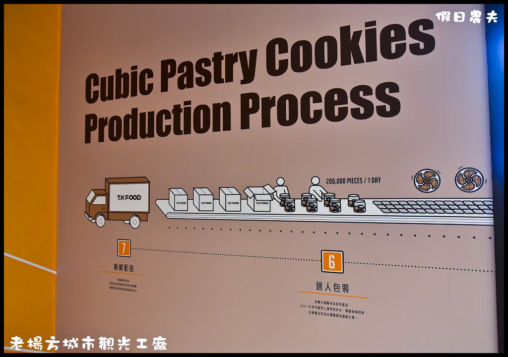 老楊方城市觀光工廠．全台第一間方塊酥觀光工廠/免門票/免費參觀/3D彩繪 @假日農夫愛趴趴照