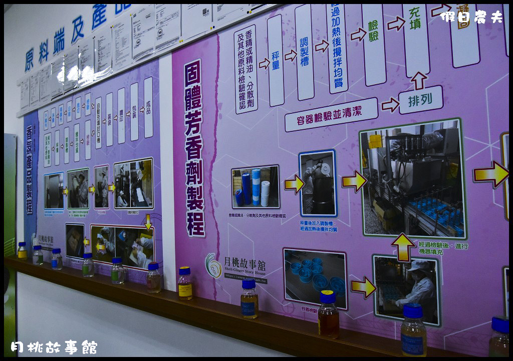 【嘉義景點】月桃故事館觀光工廠 愛心天橋步道好好拍/免門票 @假日農夫愛趴趴照