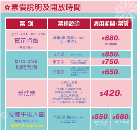 全台主題遊樂園區寒假春節門票優惠資訊懶人包/開園時間/交通指南/一日遊/連假何處去 @假日農夫愛趴趴照