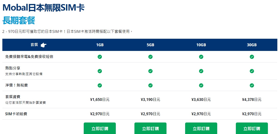 日本SIM卡|卓一電訊 Joytel國際流量上網卡．自助旅遊好幫手/Mobal日本SIM卡 @假日農夫愛趴趴照