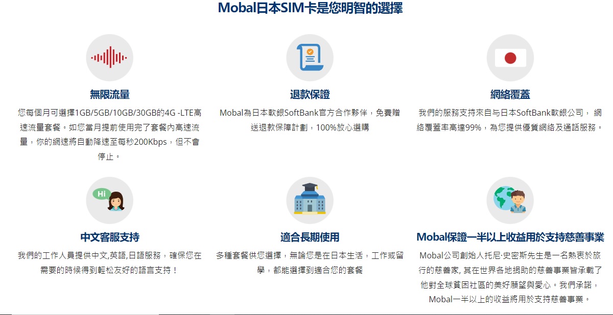 日本SIM卡|卓一電訊 Joytel國際流量上網卡．自助旅遊好幫手/Mobal日本SIM卡 @假日農夫愛趴趴照