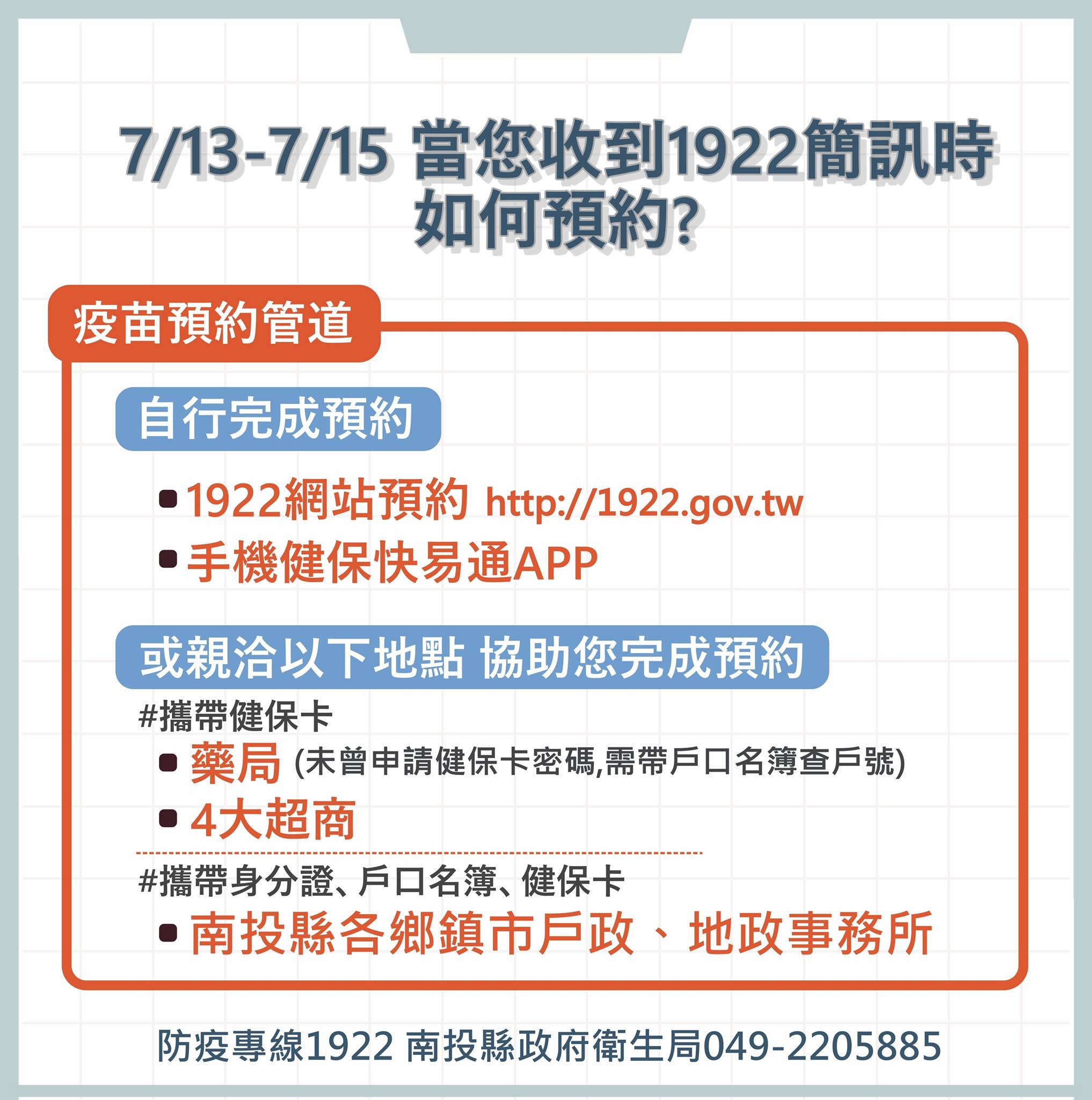 COVID-19疫苗預約平台|意願登記教學\如何預約施打地點時間\1922 @假日農夫愛趴趴照