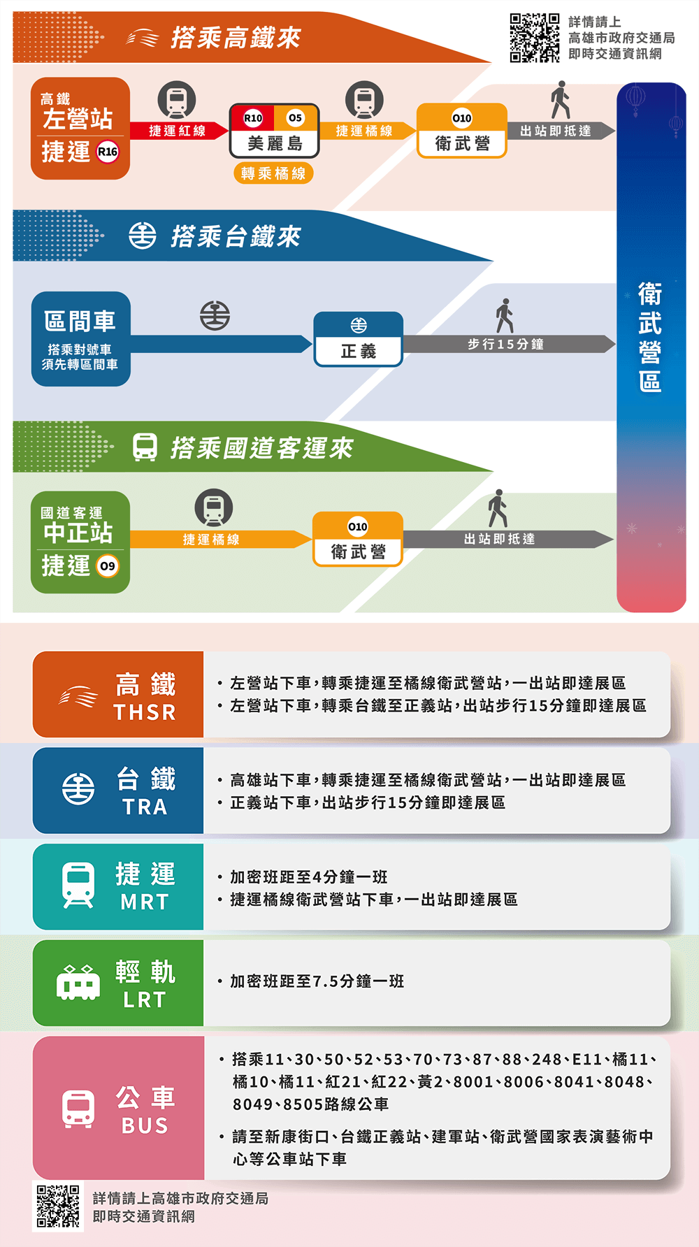 2022台灣燈會在高雄|衛武營愛河灣雙燈區/交通管制/小提燈/燈會碼/無人機展演 @假日農夫愛趴趴照