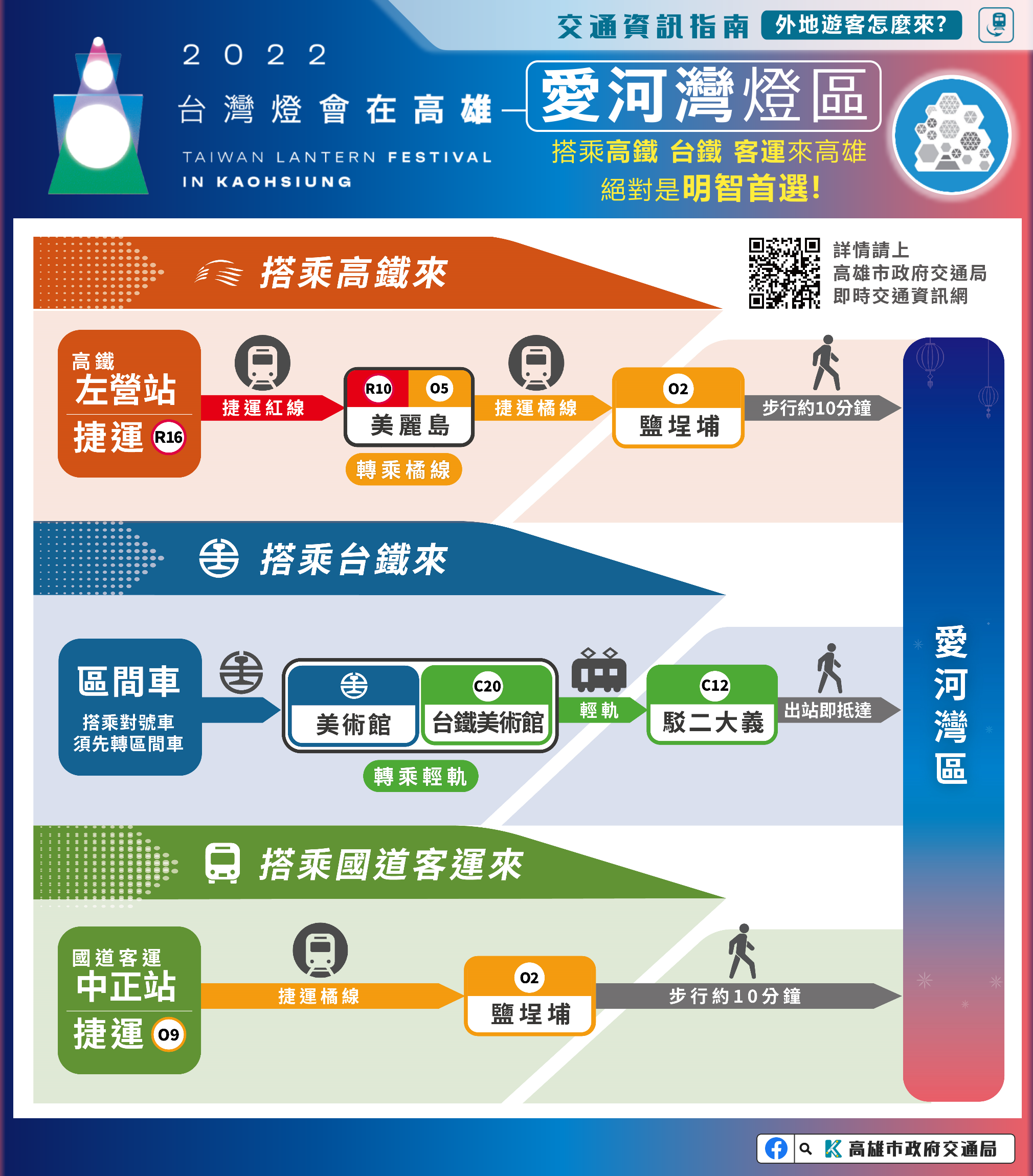 2022台灣燈會在高雄|衛武營愛河灣雙燈區/交通管制/小提燈/燈會碼/無人機展演 @假日農夫愛趴趴照