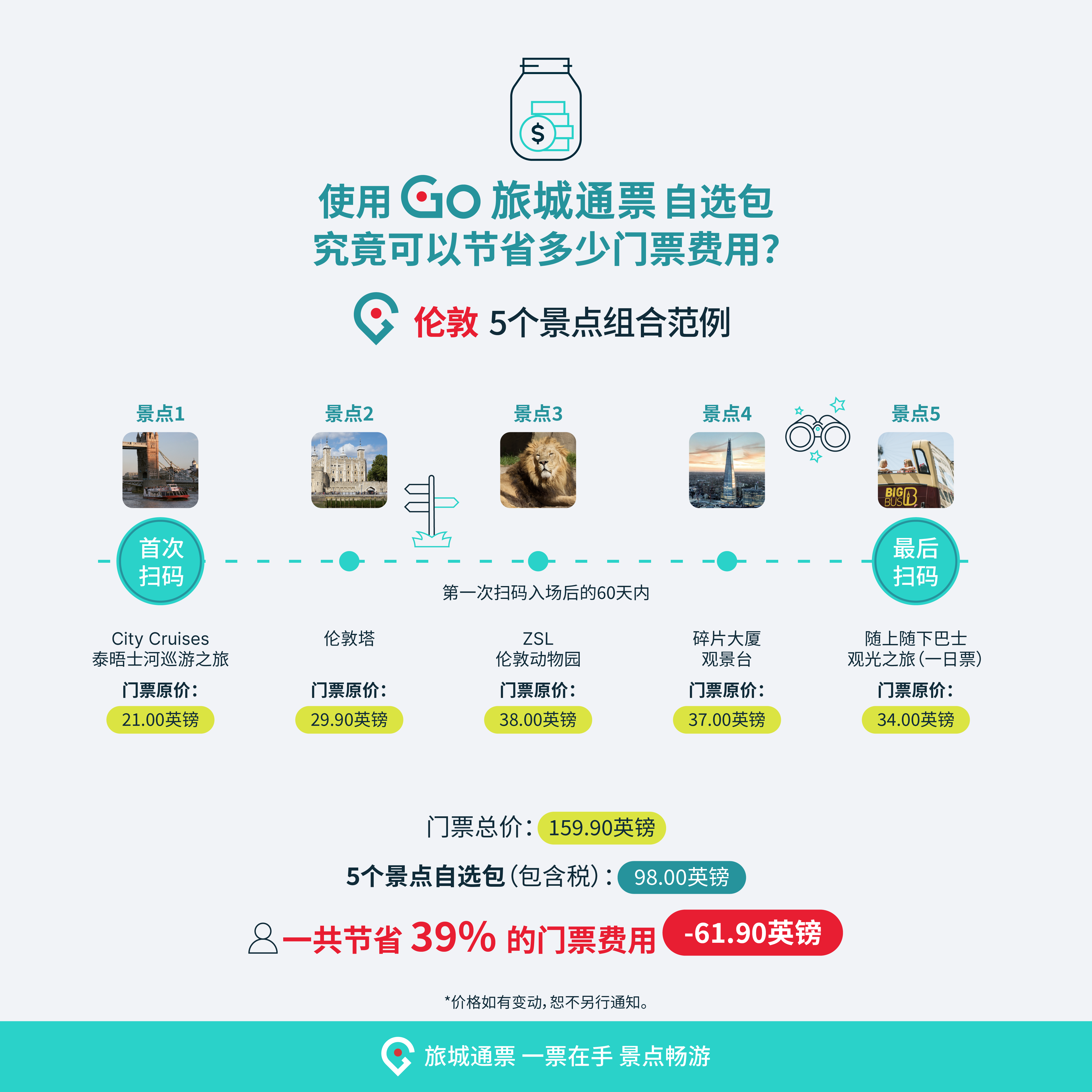 旅遊票券|Go City 通票．出國自助旅遊好幫手 一日暢遊最高省下50％/日韓自由行 @假日農夫愛趴趴照